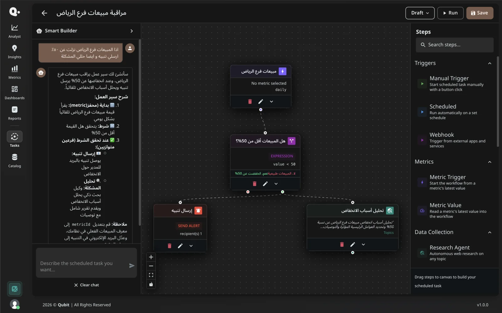 Qubit workflow builder showing a metric trigger, condition, analysis step, and alert