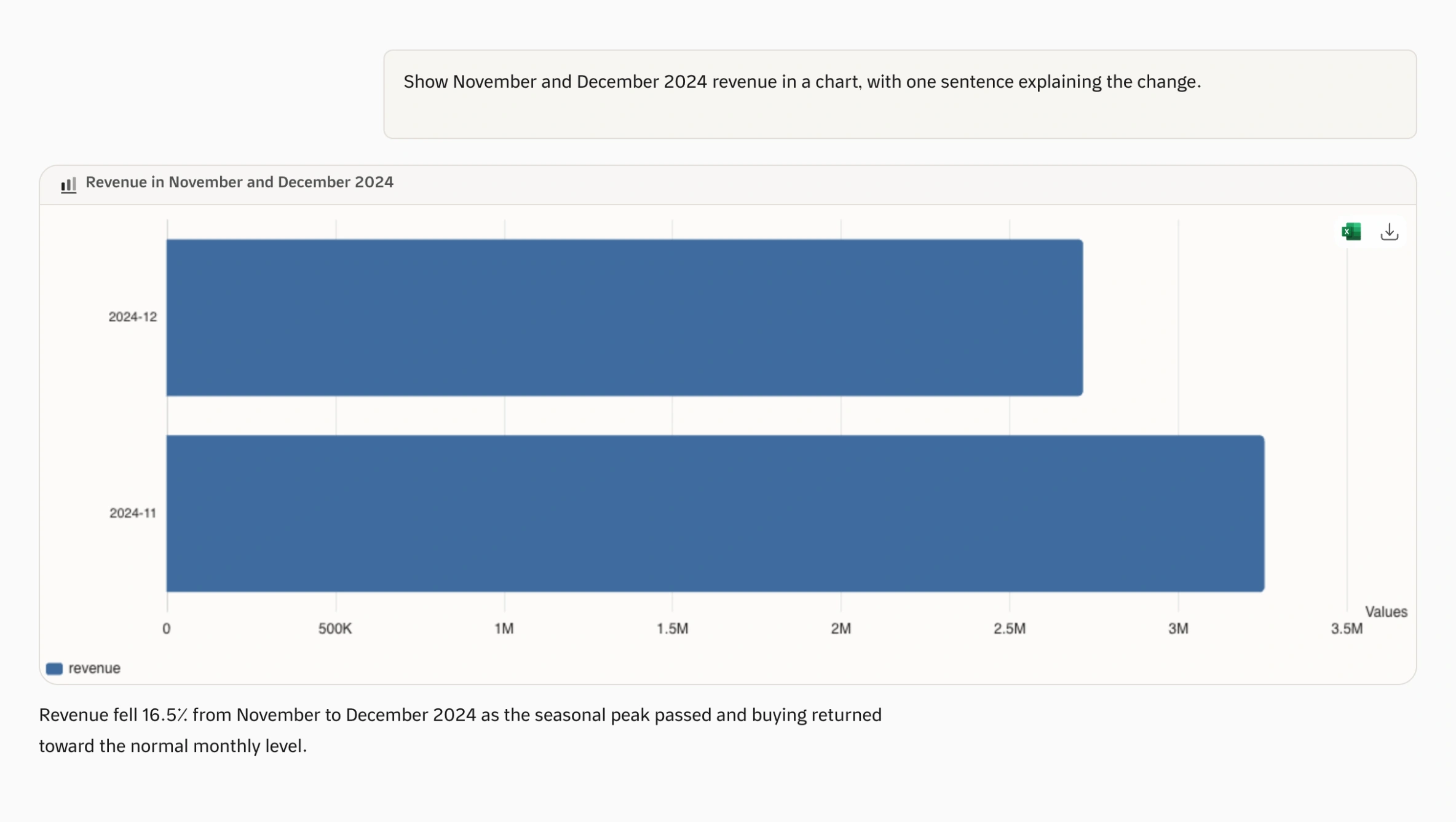 Qubit data chat analyzing business data with a chart and explanation using demonstration data