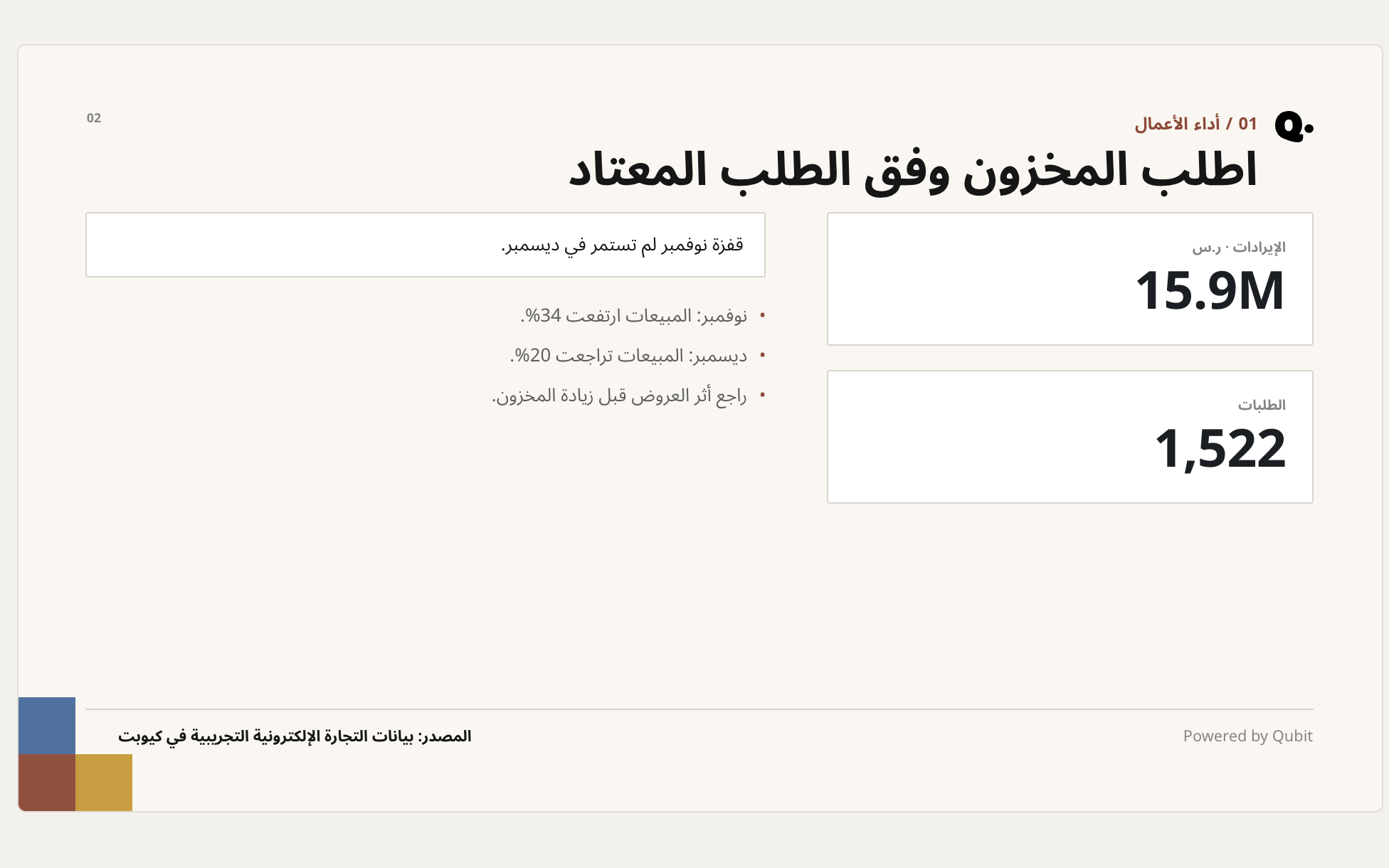 معاينة تقرير PowerPoint في كيوبت عن أداء التجزئة وقرارات المخزون