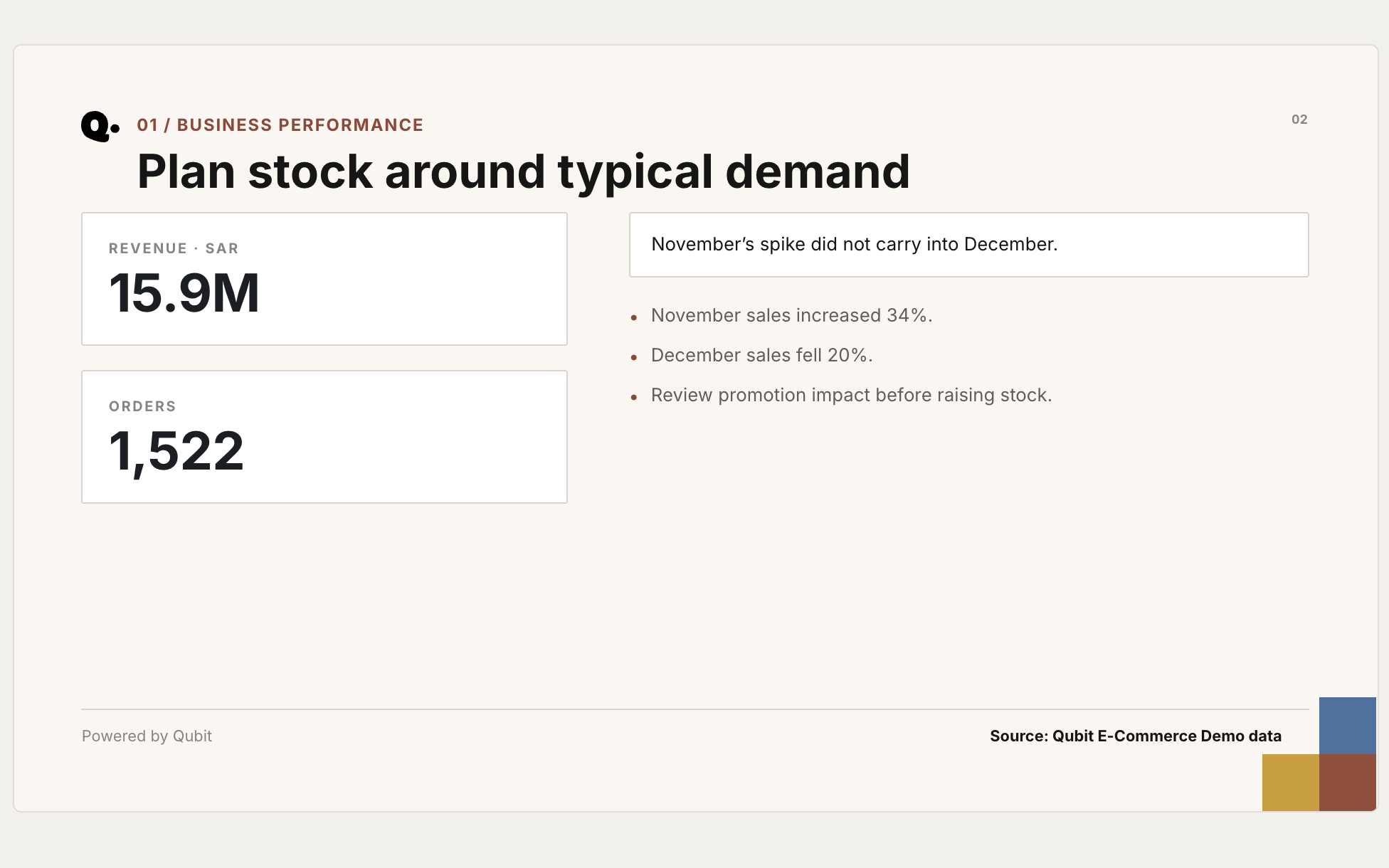 Qubit PowerPoint report on retail performance and inventory decisions