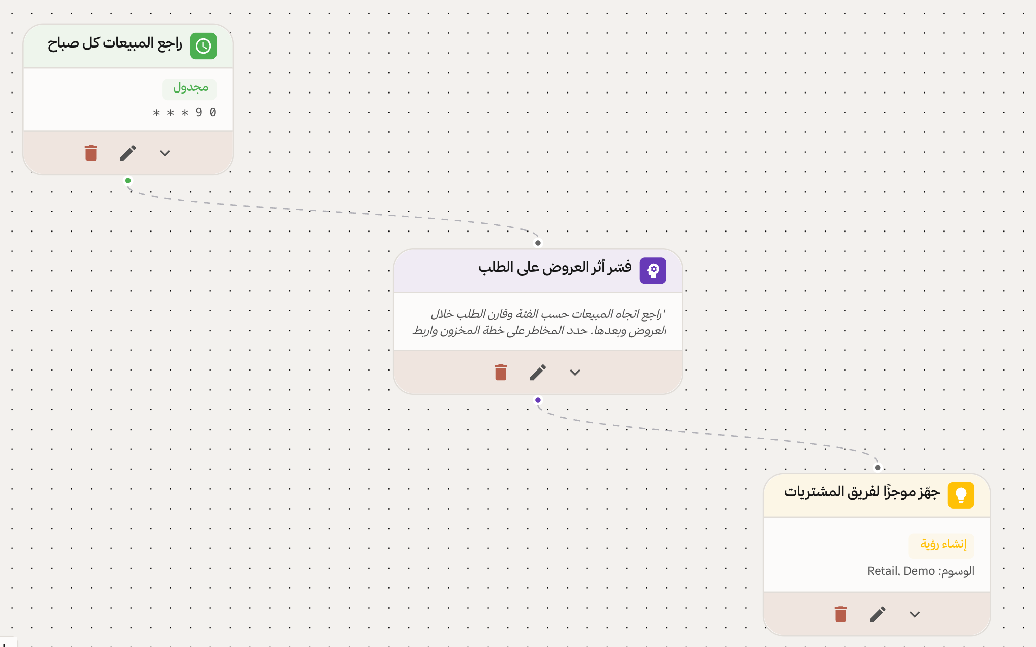 مسار كيوبت تجريبي لمراجعة المبيعات وأثر العروض على قرارات المخزون